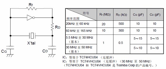 振荡回路参数设置参考