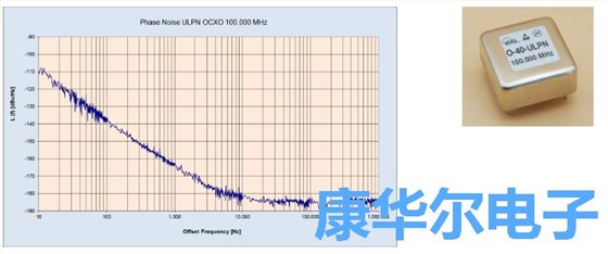 具有-185DBc/Hz噪底的新型100兆赫兹OCXO晶振