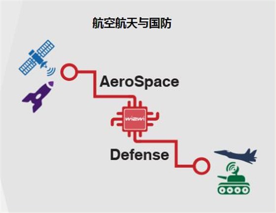 Wi2Wi宣布推出坚固且可靠的全新DL4系列石英晶体时钟振荡器