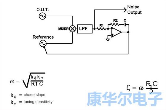 低成本测量振荡器噪声的简化程序