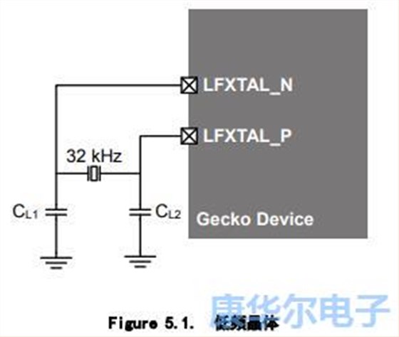 外部时钟源的种类和晶振使用