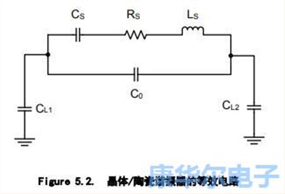 外部时钟源的种类和晶振使用