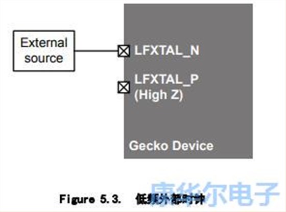 外部时钟源的种类和晶振使用