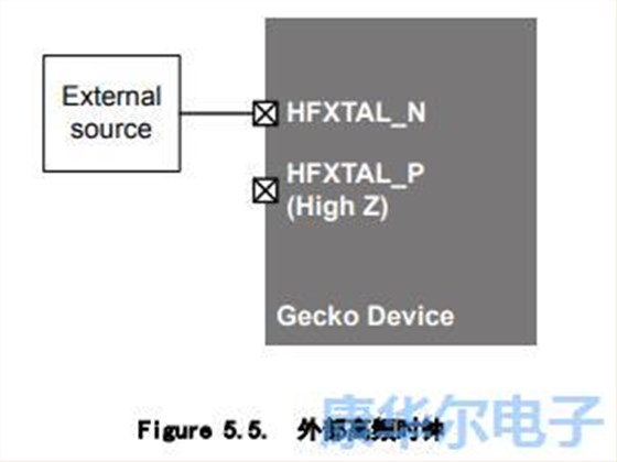 外部时钟源的种类和晶振使用