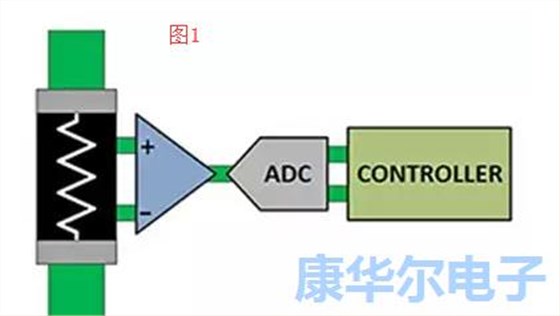 想要晶振电流测得准不能忽视的技术细节