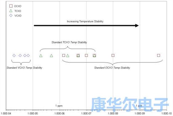 关于TCXO晶振这么详细的资料你可能没看到