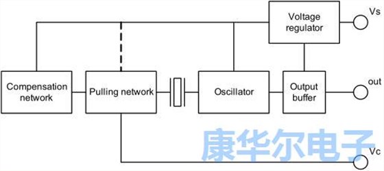 关于TCXO晶振这么详细的资料你可能没看到