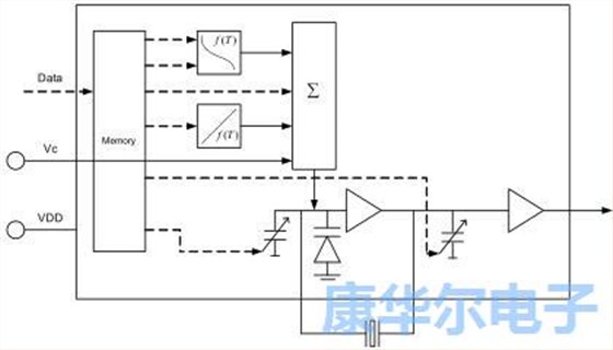 关于TCXO晶振这么详细的资料你可能没看到