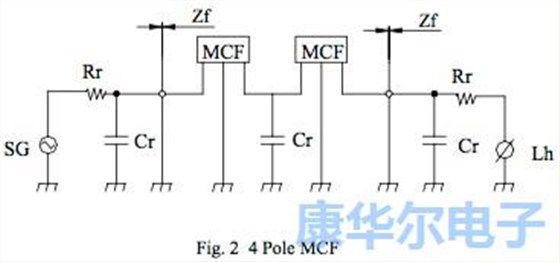 因为你不了解这些性能才用不好晶体滤波器