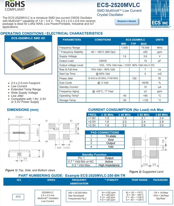 ECS-2520MVLC