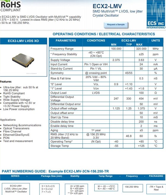 ECX2-LMV-3CN-156.250-TR 13