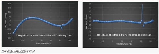 普通石英坯的频率扰动