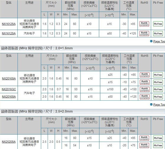 NX1612SA NX2016SA 2520SA