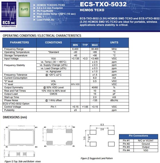 ECS-TXO-5032