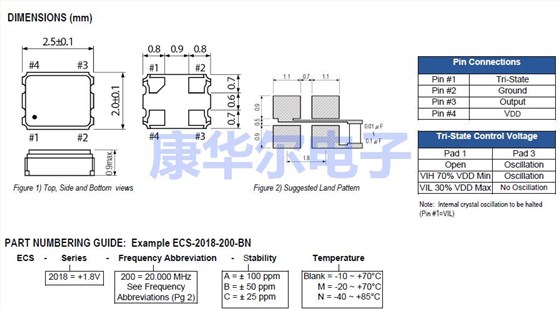 ECS_2018 2520 ECS OSC