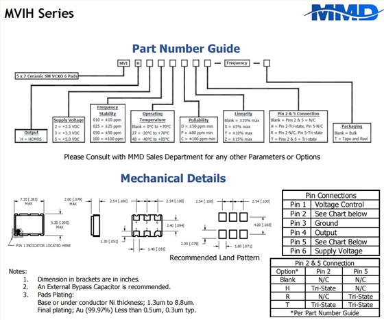 MVIH-1