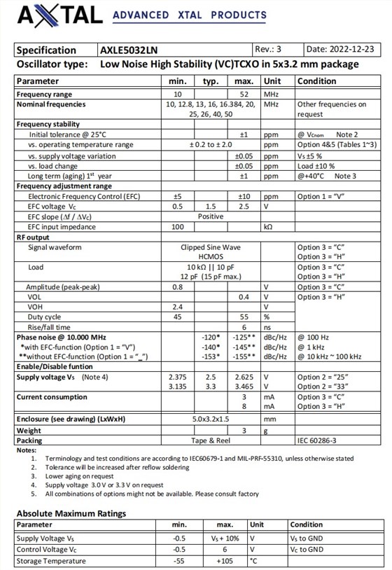 AXLE5032LN规格