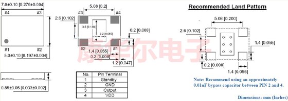 ASVM 7050 MEMS