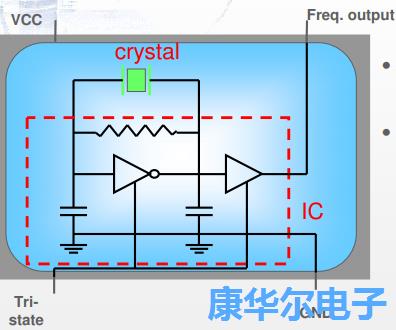 晶体振荡器中的三态函数由引脚控制