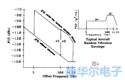 加速效应体现了晶振的灵敏度快慢