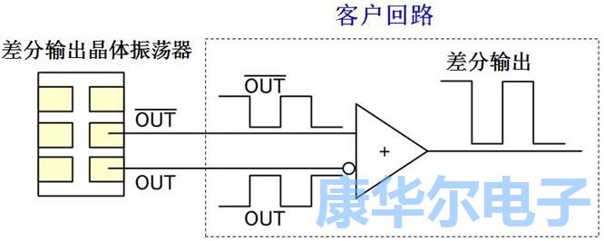 高频数据通信应用首选156.25M差分晶体振荡器