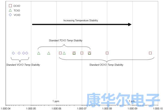 关于TCXO晶振这么详细的资料你可能没看到