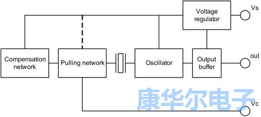 关于TCXO晶振这么详细的资料你可能没看到