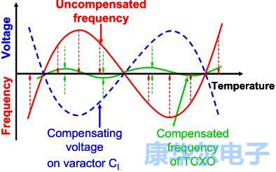 关于TCXO晶振这么详细的资料你可能没看到