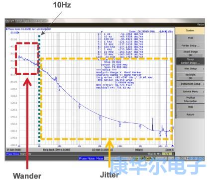 针对无线领域选择最佳晶振用于最新通信应用