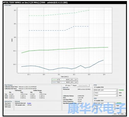 针对无线领域选择最佳晶振用于最新通信应用