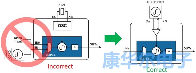 针对无线领域选择最佳晶振用于最新通信应用