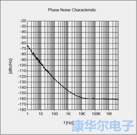 NDK低相噪温补晶振NT5032BA产品信息更新