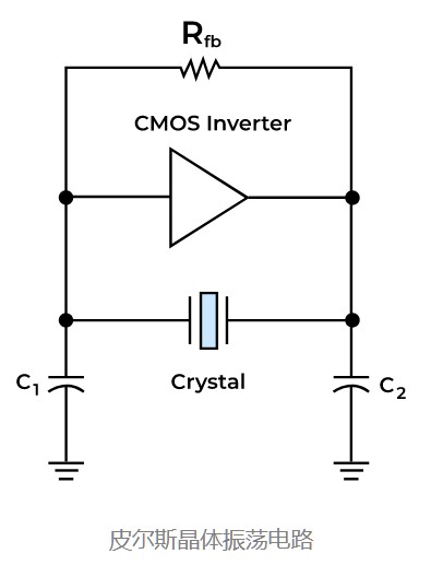 皮尔斯晶体振荡电路
