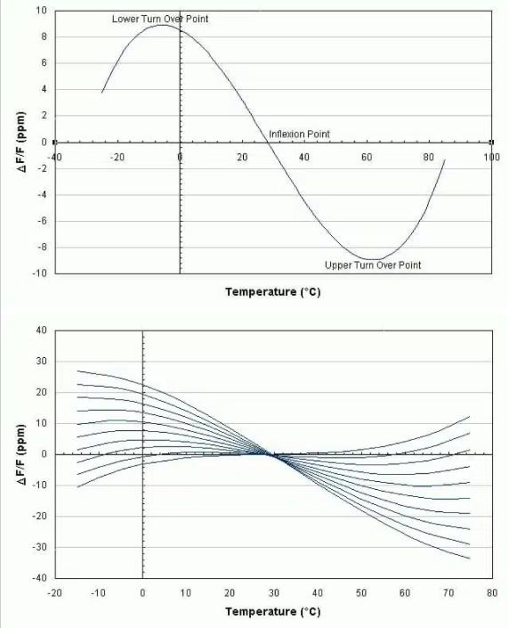 KVG石英晶体结晶形成技术8