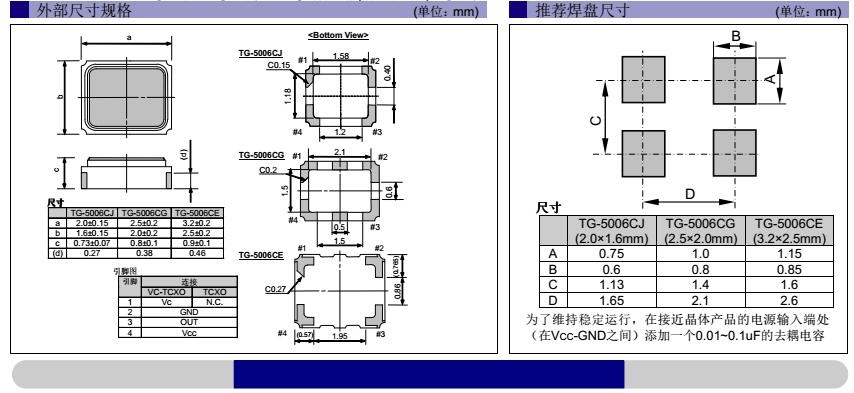 TG-5006CJ