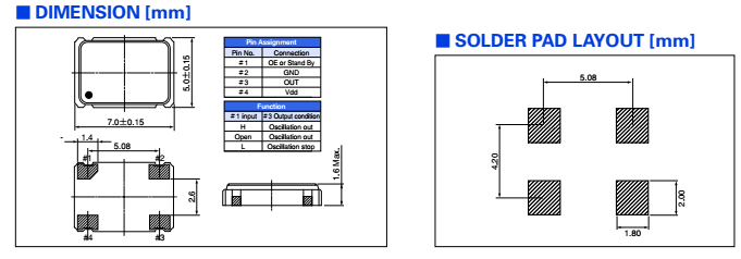 CSX-750P