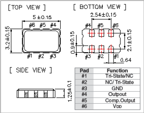 OW 5032