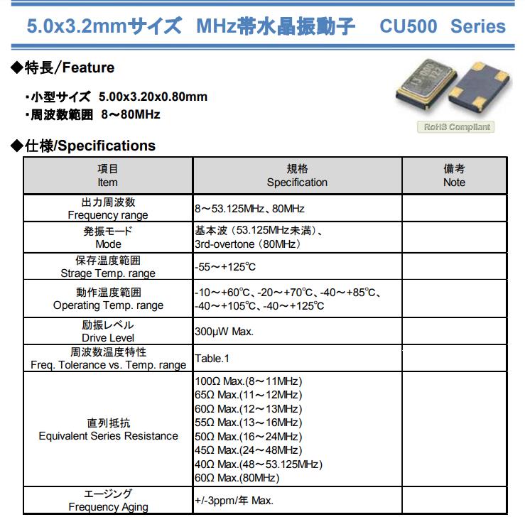 CU500