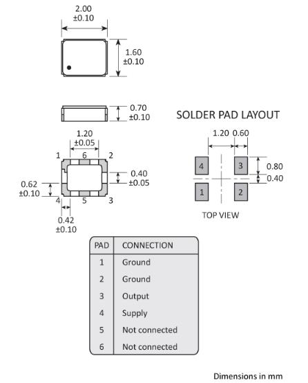 GTXO-203T