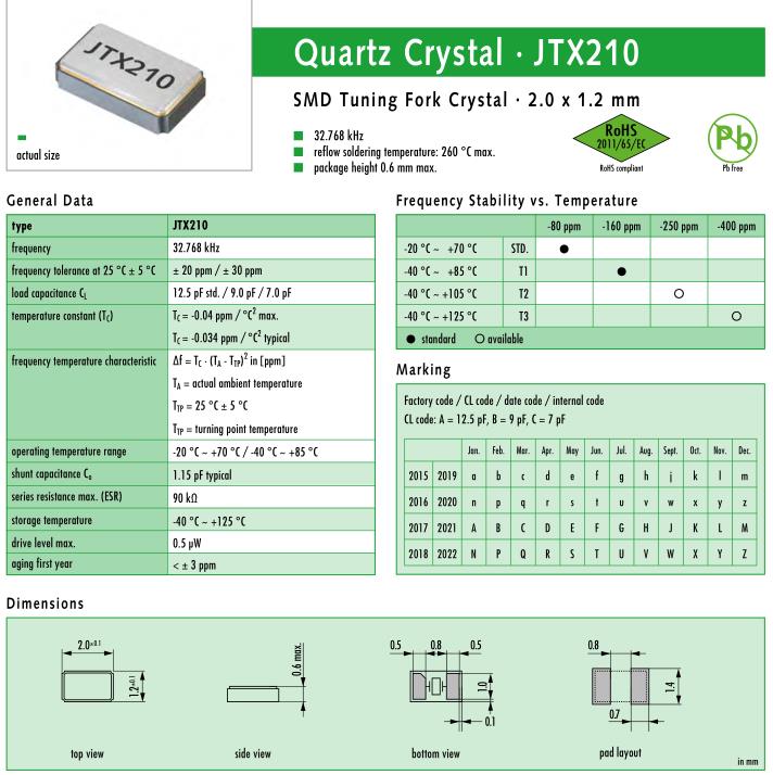 JTX210