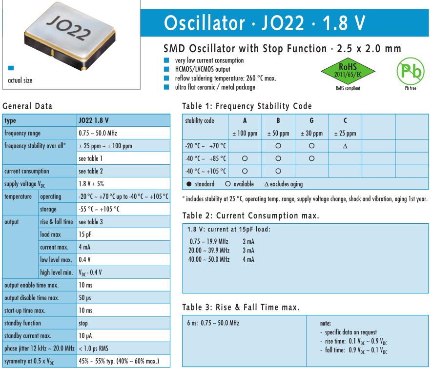 JO22