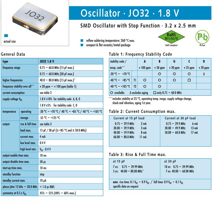 JO32