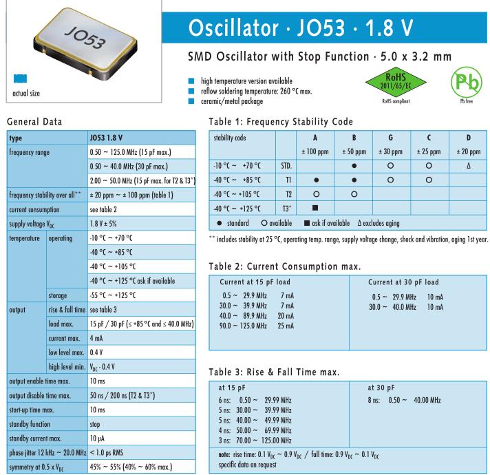 JO53