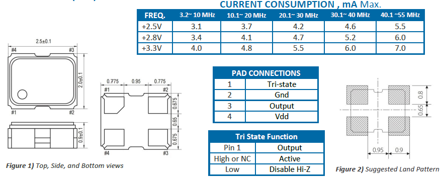 ECS-TXO-2520 2520 TCXO