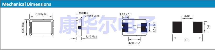 QTC7B