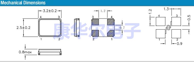 QTC32