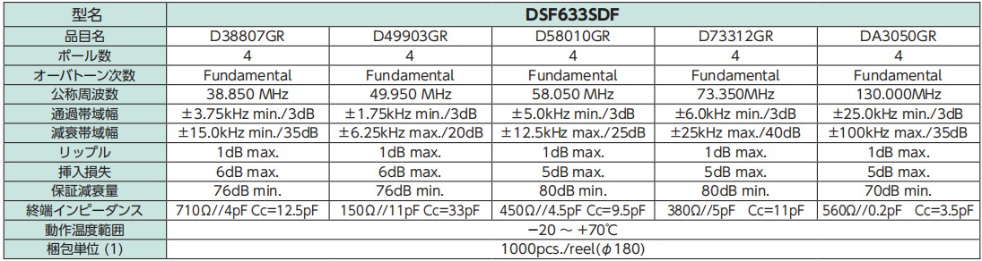 DSF633SDF