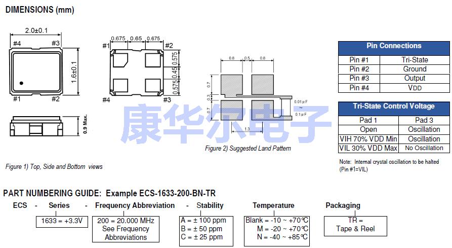 ECS_1633 2016 ECS OSC