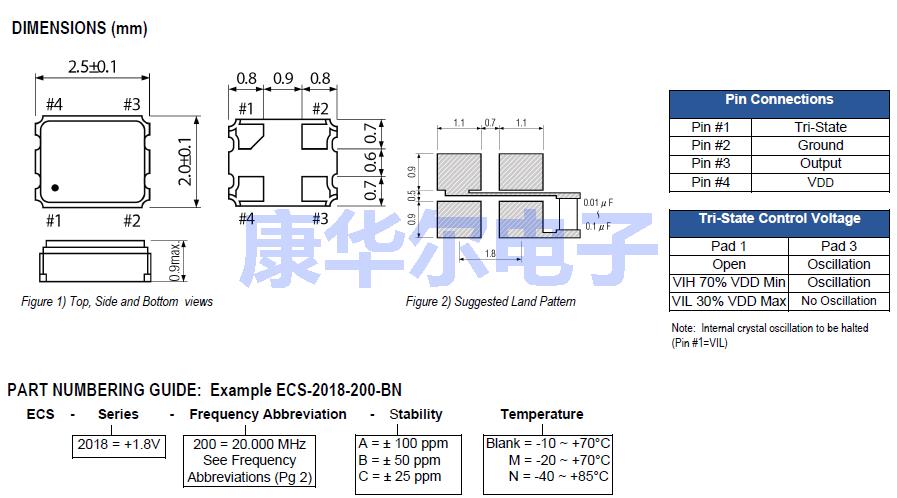 ECS_2018 2520 ECS OSC