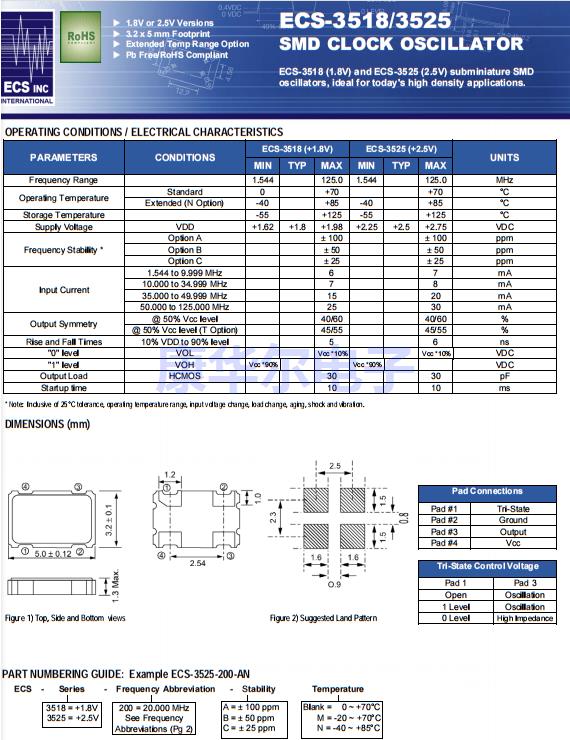 ECS-3518